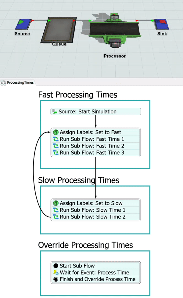 Tutorial Task 3.1 - 构建基本子流程