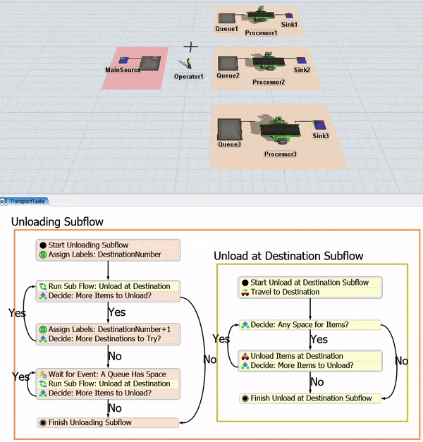 Tutorial Task 3.2 -如何添加条件任务与动态决策子流程