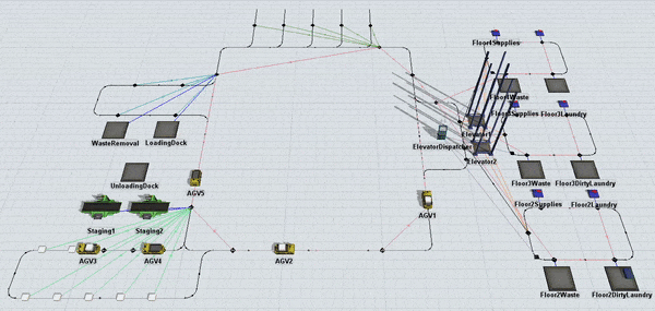 FlexSim AGV仿真使用Tutorial Task 4.4 - 自定义AGV设置