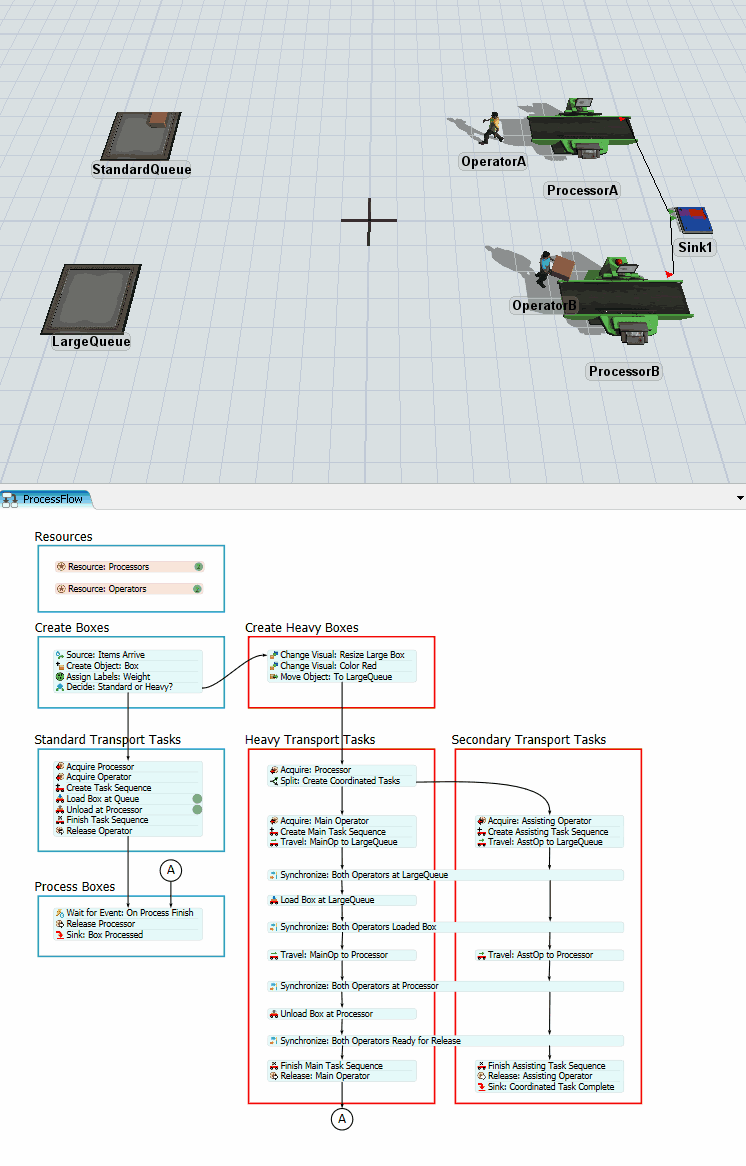 Tutorial Task 2.2 - 仿真建模教程：如何创建协同装载任务的流程与逻辑