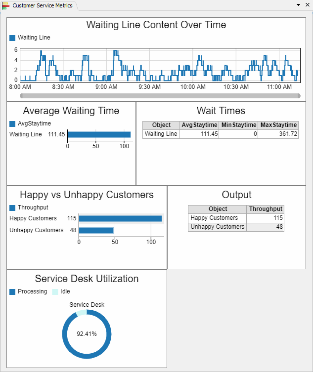 Basics Tutorial Task 1.2 -如何从3D模型仪表板提取客服中心关键指标数据