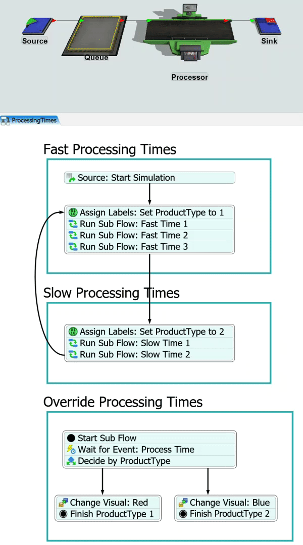 Tutorial Task 3.2 - 添加多个完成活动