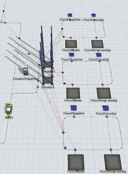 FlexSim AGV仿真使用Tutorial Task 4.3 - AGV与电梯配合使用