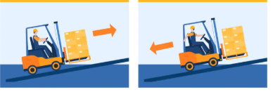 Visual Components 中叉车在倾斜坡道上的运动 - Process Modeling