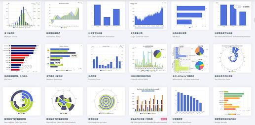 更多图表样式 - General Questions
