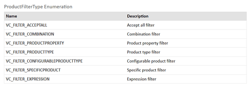 Python API实战教程：5步轻松创建高效产品过滤器 - Python Programming