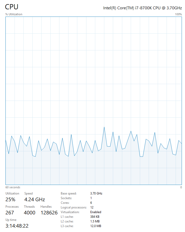 CPU Usage