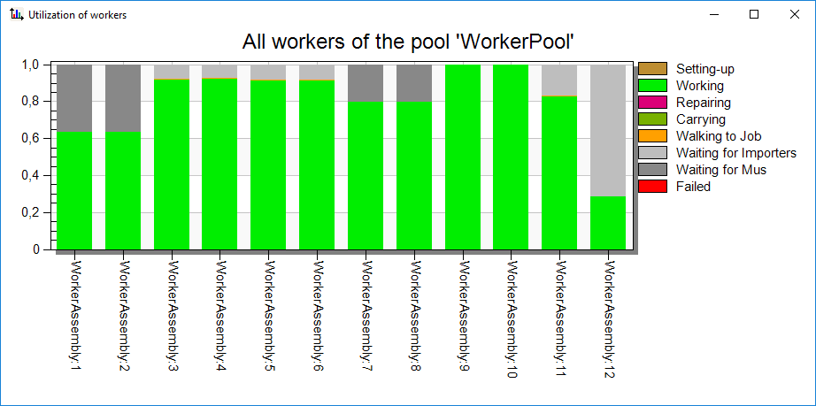 ch6_fig36_worker_chart