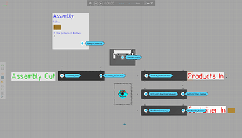 Packing products into a container as assembly in a manual process - Process Modeling