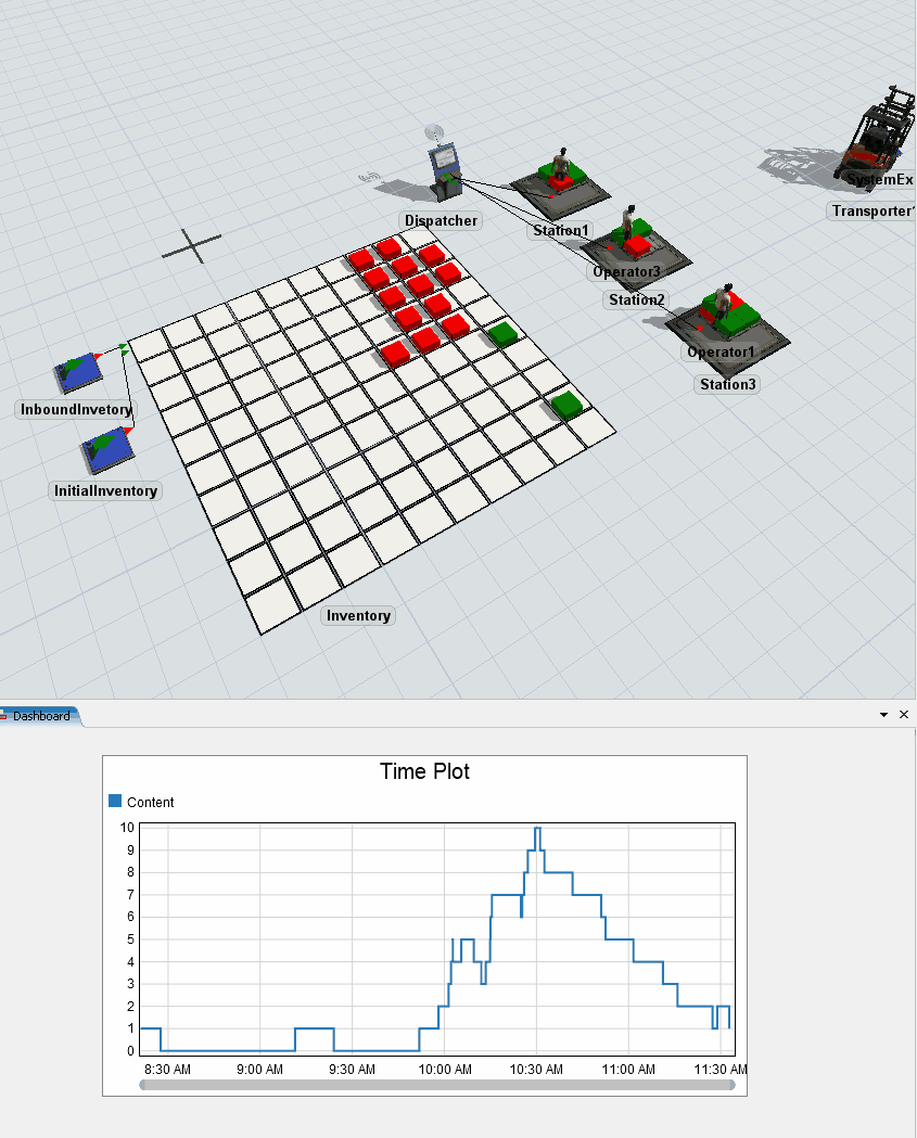 Tutorial Task 2.3 - Content Over Time