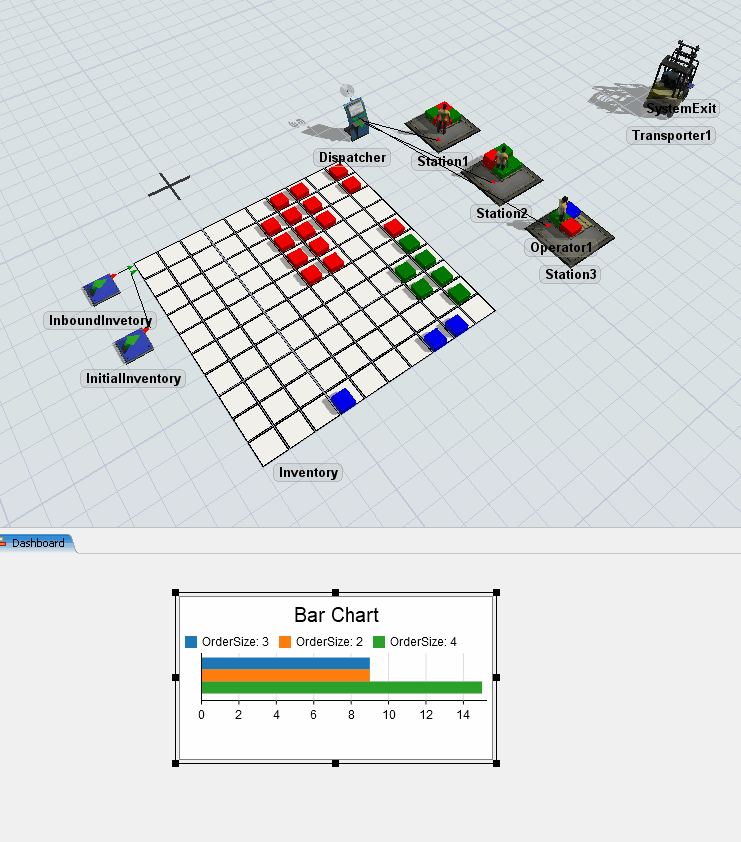 Tutorial Task 2.5 - Orders By Size