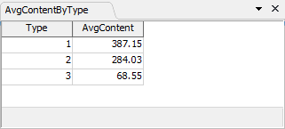 Tutorial Task 2.7 - Average Content By Type