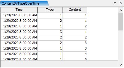 Tutorial Task 2.8 - Content By Type Over Time