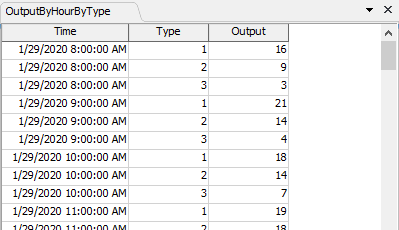 Tutorial Task 2.9 - Output By Hour By Type